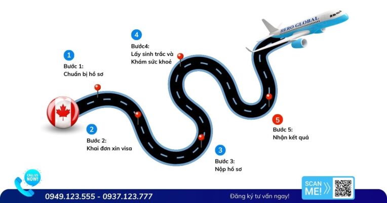 Quy trình xin visa Canada