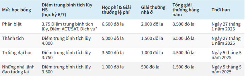 University of Central Arkansas - Đại học TOP 2 tại Arkansas