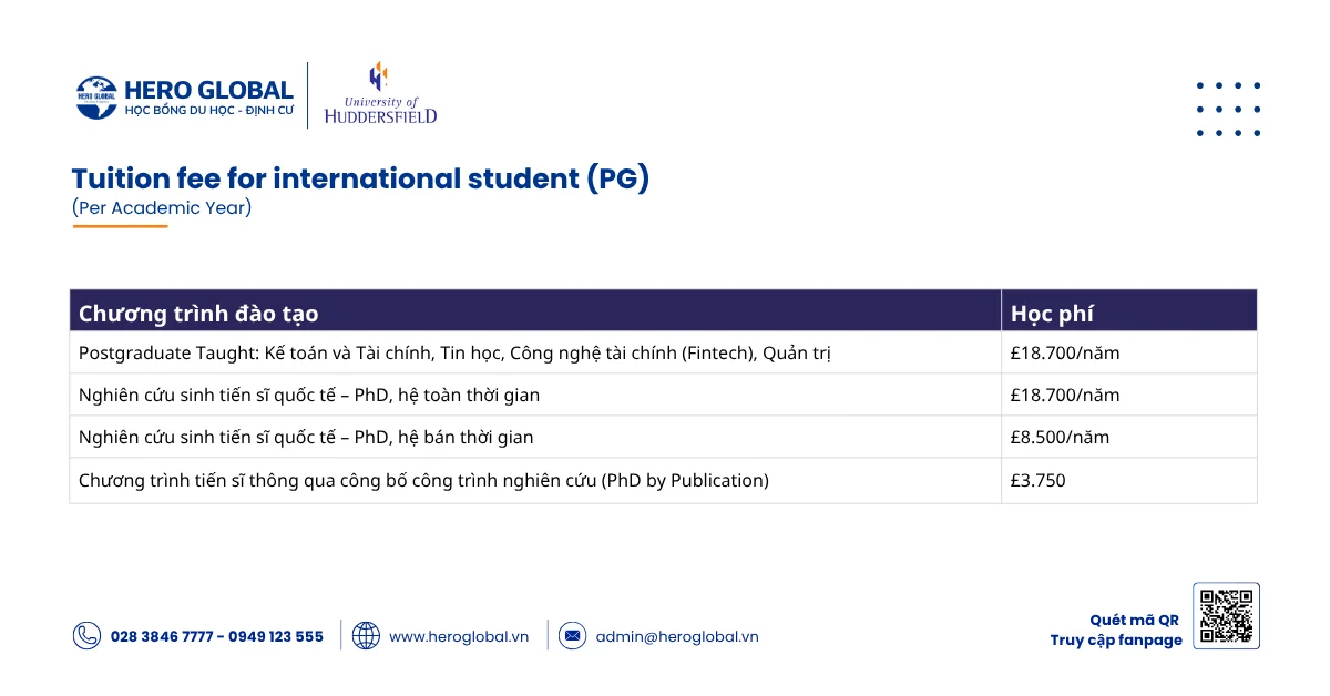 Học phí bậc PG tại University of Huddersfield
