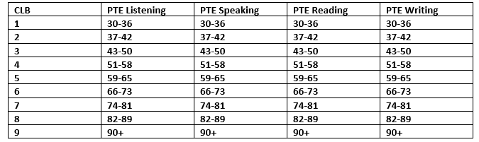 Tìm hiểu về Canadian Language Benchmarks (CLB) — Hero Global - Tư Vấn ...